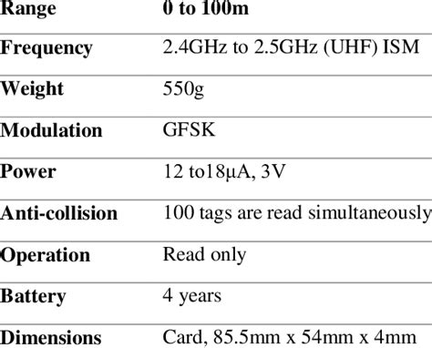 rfid chip specifications|rfid technical specification.